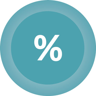 percentage