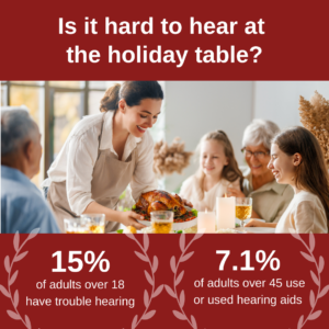 Is it hard to hear at the holiday table?
